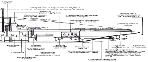 Крадущиеся на глубине. Боевые действия английских подводников во Второй мировой войне. 1940 - 1945 гг Крадущиеся на глубине. Боевые действия английских подводников во Второй мировой войне. 1940 - 1945 гг