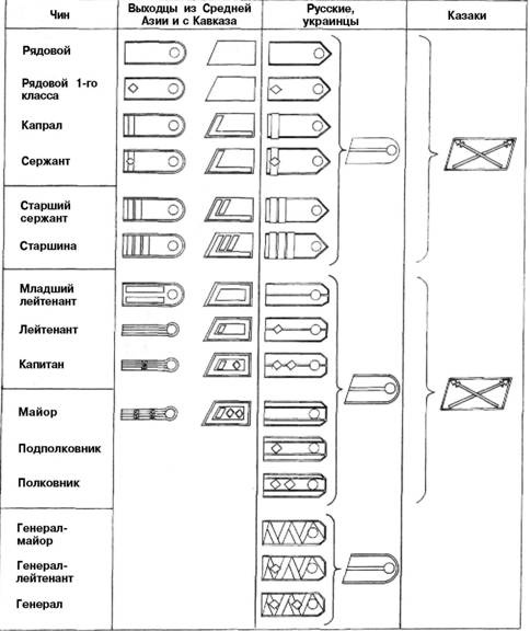 Иностранные добровольцы в вермахте. 1941-1945 Иностранные добровольцы в вермахте. 1941-1945