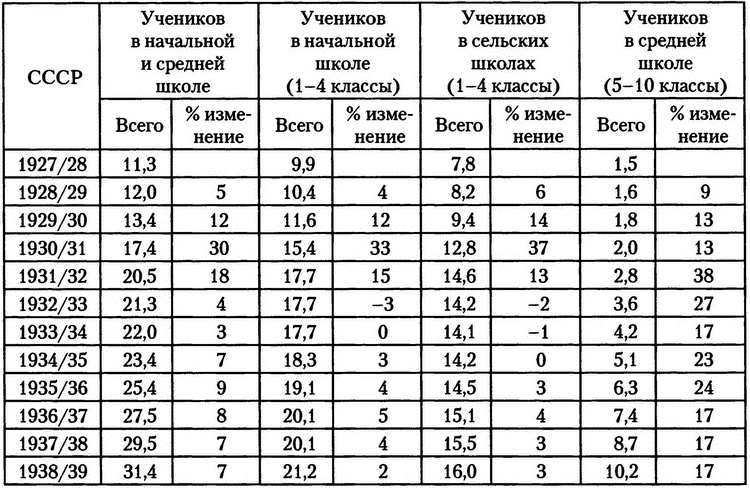 Учителя эпохи сталинизма. Власть, политика и жизнь школы 1930-х гг. Учителя эпохи сталинизма. Власть, политика и жизнь школы 1930-х гг.