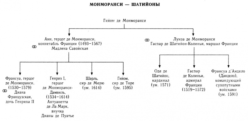 Резня в ночь на святого Варфоломея Резня в ночь на святого Варфоломея