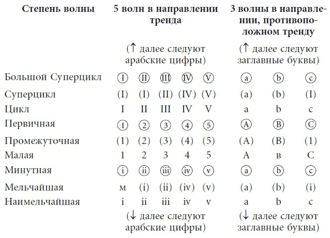 Волновой принцип Эллиотта: Ключ к пониманию рынка Волновой принцип Эллиотта: Ключ к пониманию рынка