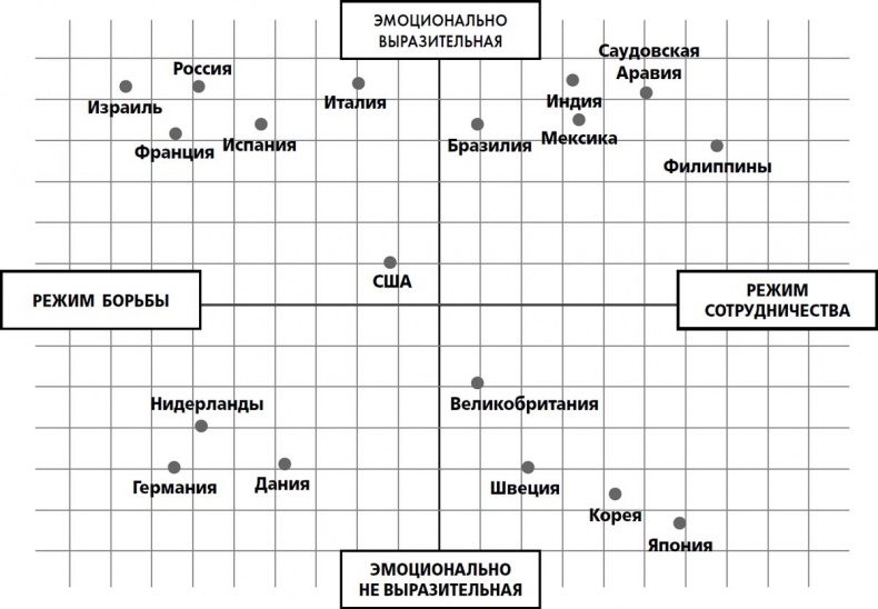 Переговоры с монстрами. Как договориться с сильными мира сего Переговоры с монстрами. Как договориться с сильными мира сего