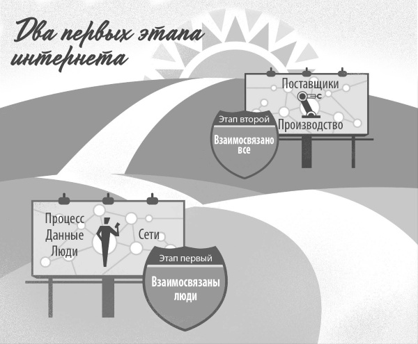 Интернет вещей. Новая технологическая революция Интернет вещей. Новая технологическая революция