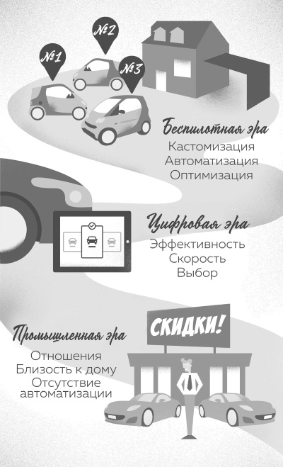 Интернет вещей. Новая технологическая революция Интернет вещей. Новая технологическая революция