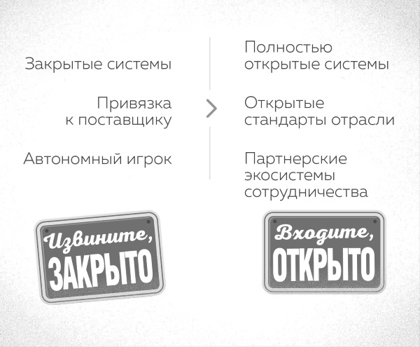 Интернет вещей. Новая технологическая революция Интернет вещей. Новая технологическая революция