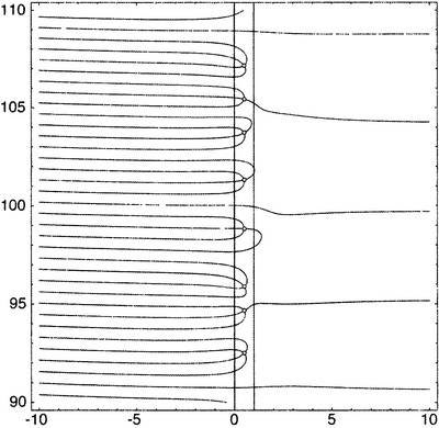 Простая одержимость. Бернхард Риман и величайшая нерешенная проблема в математике Простая одержимость. Бернхард Риман и величайшая нерешенная проблема в математике