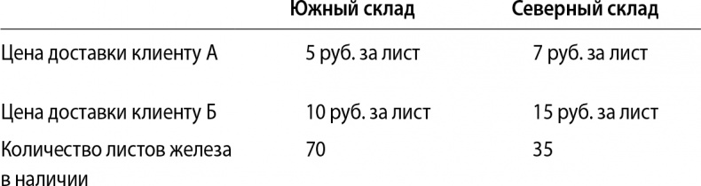 Кому нужна математика? Понятная книга о том, как устроен цифровой мир Кому нужна математика? Понятная книга о том, как устроен цифровой мир