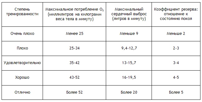 Энциклопедия Амосова. Алгоритм здоровья Энциклопедия Амосова. Алгоритм здоровья