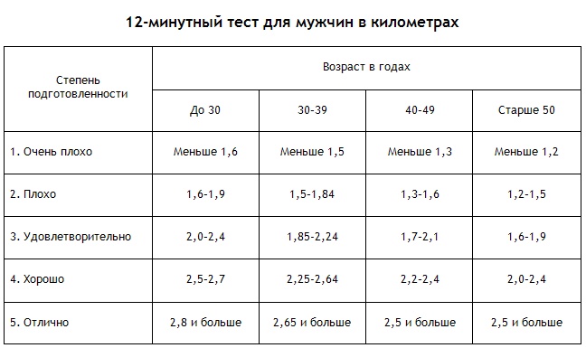 Энциклопедия Амосова. Алгоритм здоровья Энциклопедия Амосова. Алгоритм здоровья