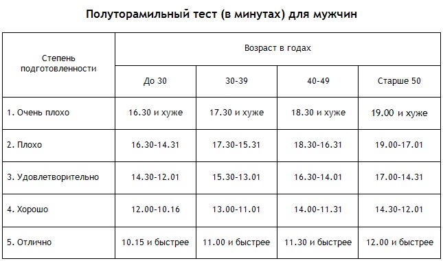 Энциклопедия Амосова. Алгоритм здоровья Энциклопедия Амосова. Алгоритм здоровья