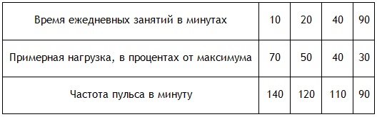 Энциклопедия Амосова. Алгоритм здоровья Энциклопедия Амосова. Алгоритм здоровья