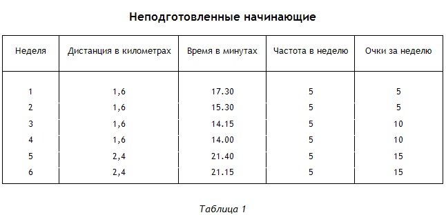 Энциклопедия Амосова. Алгоритм здоровья Энциклопедия Амосова. Алгоритм здоровья