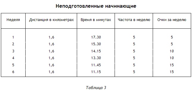 Энциклопедия Амосова. Алгоритм здоровья Энциклопедия Амосова. Алгоритм здоровья