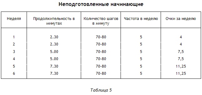 Энциклопедия Амосова. Алгоритм здоровья Энциклопедия Амосова. Алгоритм здоровья