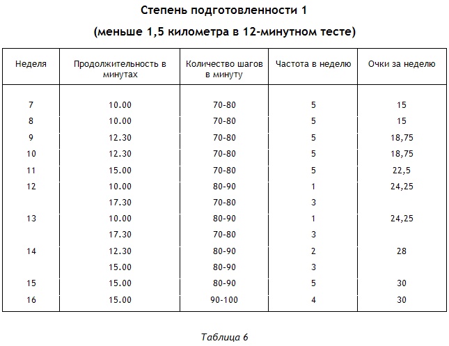Энциклопедия Амосова. Алгоритм здоровья Энциклопедия Амосова. Алгоритм здоровья