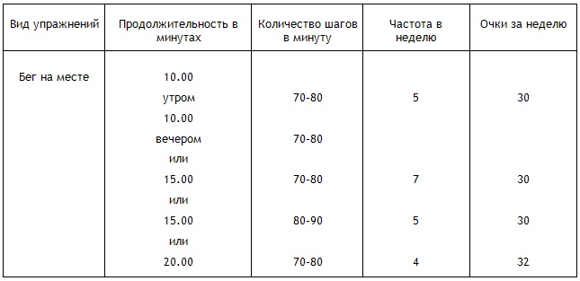Энциклопедия Амосова. Алгоритм здоровья Энциклопедия Амосова. Алгоритм здоровья
