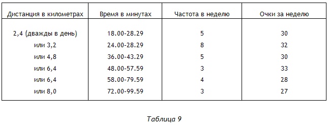 Энциклопедия Амосова. Алгоритм здоровья Энциклопедия Амосова. Алгоритм здоровья