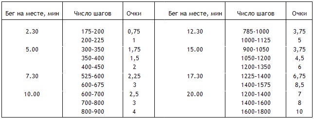 Энциклопедия Амосова. Алгоритм здоровья Энциклопедия Амосова. Алгоритм здоровья