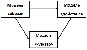 Энциклопедия Амосова. Алгоритм здоровья Энциклопедия Амосова. Алгоритм здоровья