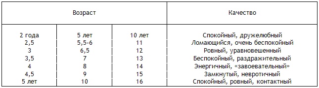 Энциклопедия Амосова. Алгоритм здоровья Энциклопедия Амосова. Алгоритм здоровья