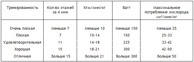 Энциклопедия Амосова. Алгоритм здоровья Энциклопедия Амосова. Алгоритм здоровья