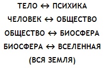 Энциклопедия Амосова. Алгоритм здоровья Энциклопедия Амосова. Алгоритм здоровья