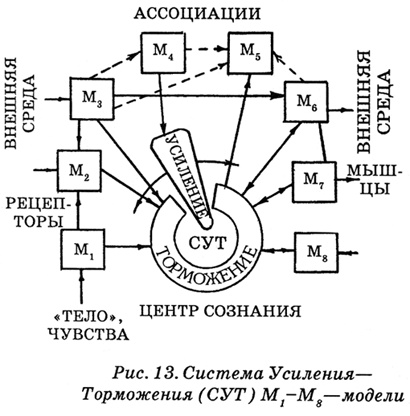 Энциклопедия Амосова. Алгоритм здоровья Энциклопедия Амосова. Алгоритм здоровья