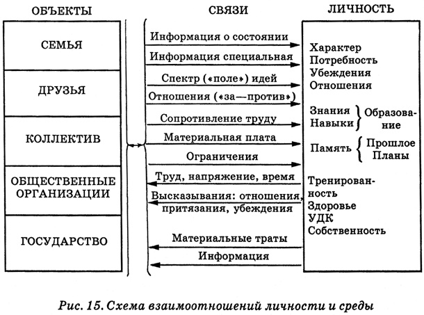 Энциклопедия Амосова. Алгоритм здоровья Энциклопедия Амосова. Алгоритм здоровья