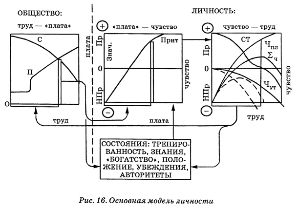 Энциклопедия Амосова. Алгоритм здоровья Энциклопедия Амосова. Алгоритм здоровья