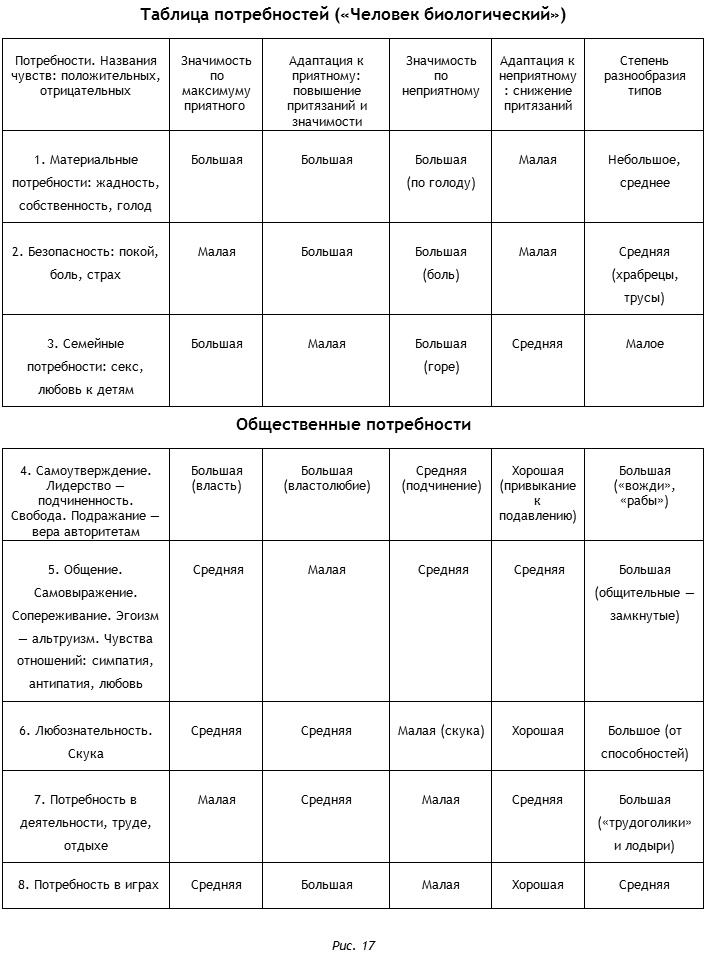 Энциклопедия Амосова. Алгоритм здоровья Энциклопедия Амосова. Алгоритм здоровья