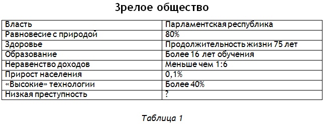 Энциклопедия Амосова. Алгоритм здоровья Энциклопедия Амосова. Алгоритм здоровья