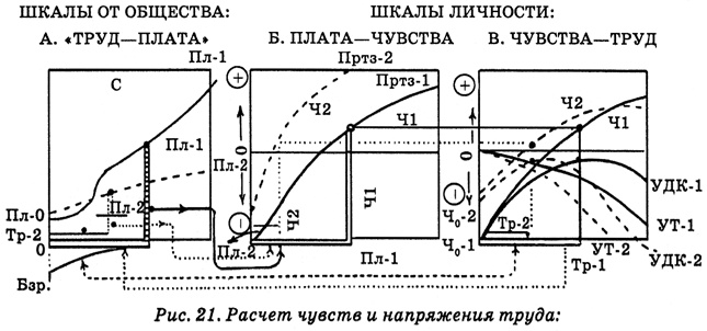 Энциклопедия Амосова. Алгоритм здоровья Энциклопедия Амосова. Алгоритм здоровья