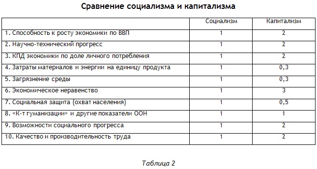 Энциклопедия Амосова. Алгоритм здоровья Энциклопедия Амосова. Алгоритм здоровья