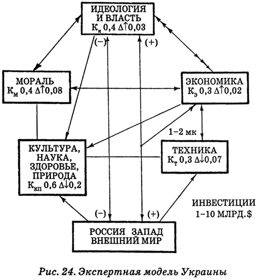 Энциклопедия Амосова. Алгоритм здоровья Энциклопедия Амосова. Алгоритм здоровья