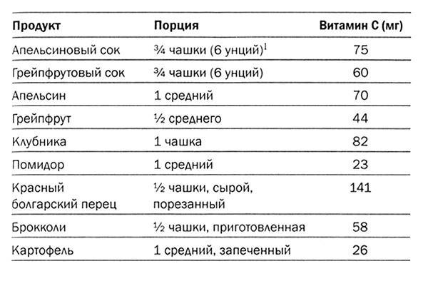 Мозг. От хорошего к превосходному Мозг. От хорошего к превосходному