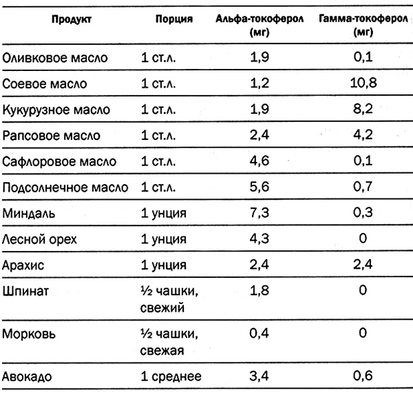 Мозг. От хорошего к превосходному Мозг. От хорошего к превосходному