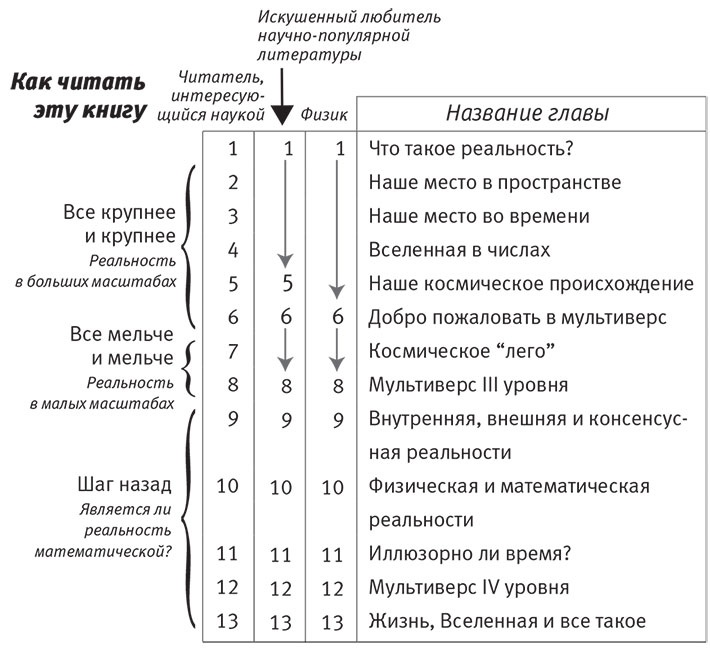 Наша математическая вселенная. В поисках фундаментальной природы реальности Наша математическая вселенная. В поисках фундаментальной природы реальности