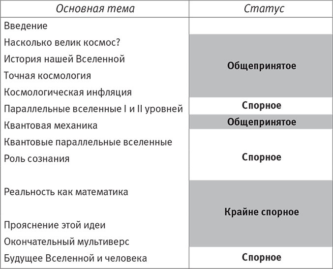 Наша математическая вселенная. В поисках фундаментальной природы реальности Наша математическая вселенная. В поисках фундаментальной природы реальности