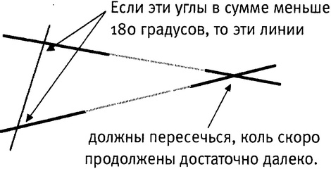 Истина и красота. Всемирная история симметрии Истина и красота. Всемирная история симметрии