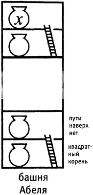Истина и красота. Всемирная история симметрии Истина и красота. Всемирная история симметрии