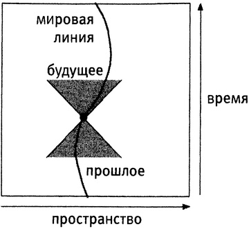 Истина и красота. Всемирная история симметрии Истина и красота. Всемирная история симметрии