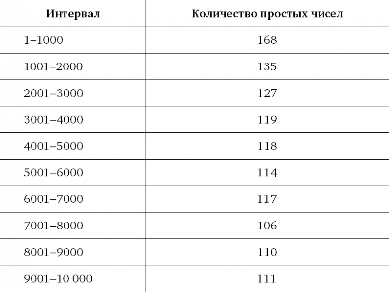 Величайшие математические задачи Величайшие математические задачи