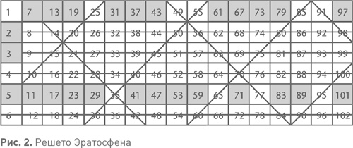 Величайшие математические задачи Величайшие математические задачи