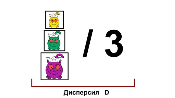 Статистика и котики Статистика и котики