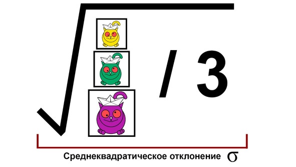 Статистика и котики Статистика и котики