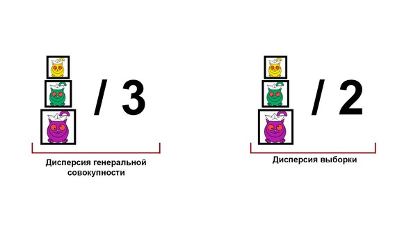 Статистика и котики Статистика и котики