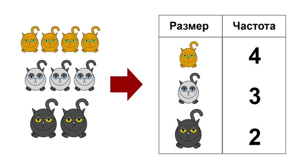 Статистика и котики Статистика и котики