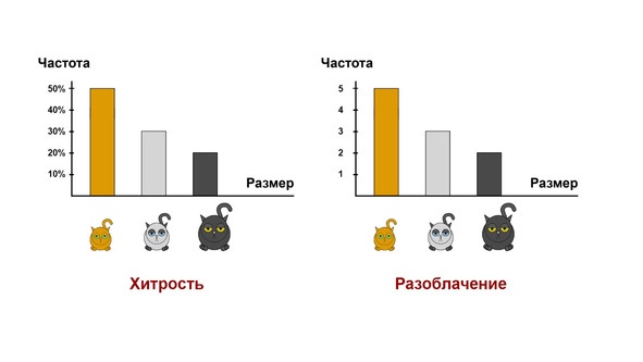 Статистика и котики Статистика и котики