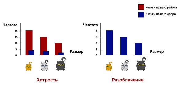 Статистика и котики Статистика и котики
