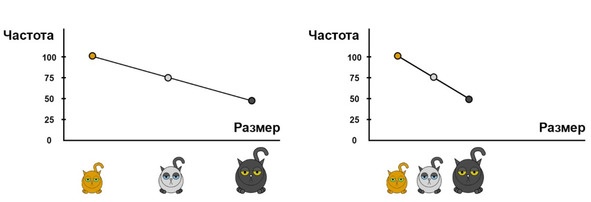 Статистика и котики Статистика и котики